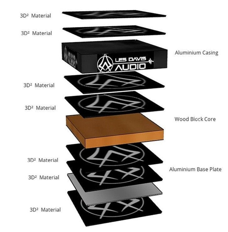Les Davis Audio - Entropic Blocks - Box of Four